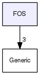 /home/bephillips2/Qt-Projects/FOSRedux/FOS