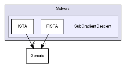 /home/bephillips2/Qt-Projects/FOSRedux/Solvers/SubGradientDescent