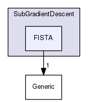 /home/bephillips2/Qt-Projects/FOSRedux/Solvers/SubGradientDescent/FISTA