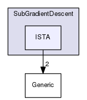 /home/bephillips2/Qt-Projects/FOSRedux/Solvers/SubGradientDescent/ISTA