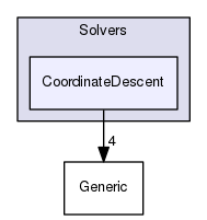 /home/bephillips2/Qt-Projects/FOSRedux/Solvers/CoordinateDescent